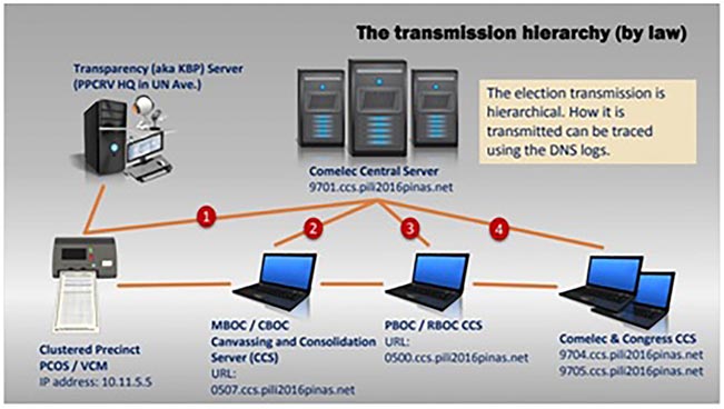 transparency server